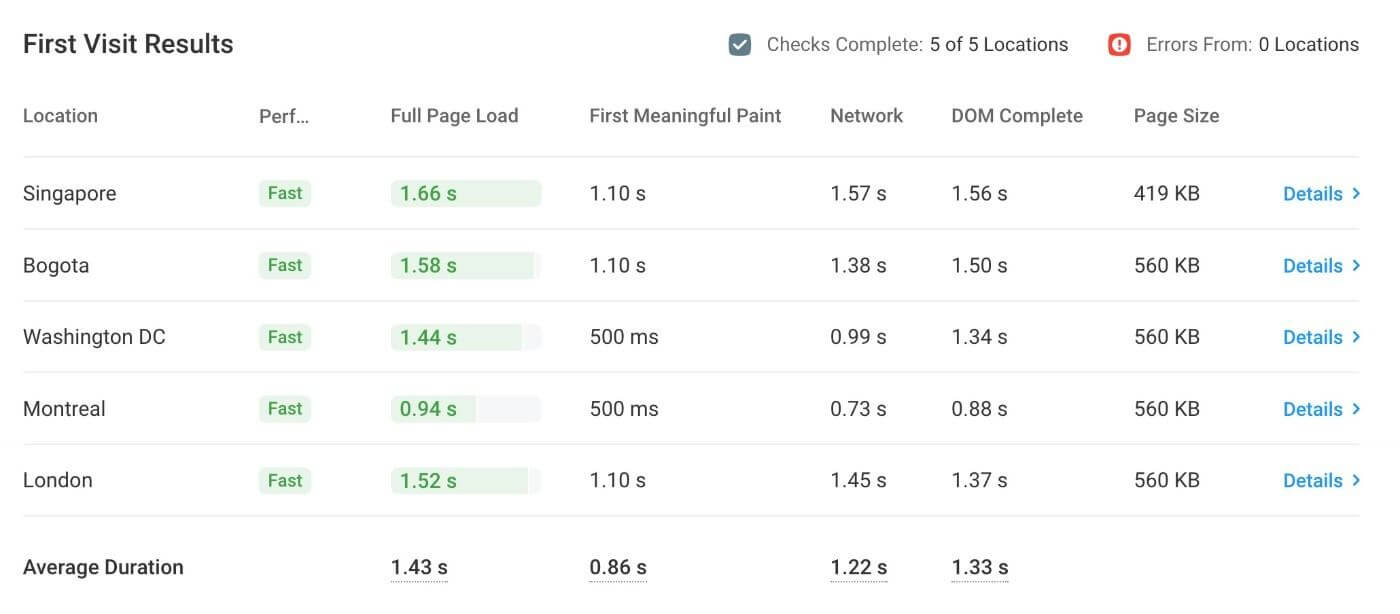 DotCom Tools list